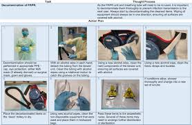 Join our mission to fight climate change and. Rapid Ramp Up Of Powered Air Purifying Respirator Papr Training For Infection Prevention And Control During The Covid 19 Pandemic British Journal Of Anaesthesia