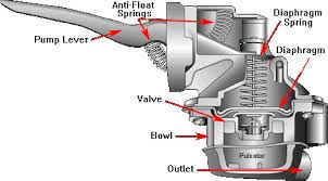 Mikuni fuel pumps are now used on briggs. How To Diagnose Replace Mechanical Fuel Pump