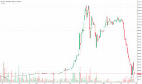 1 hour, 24 hours, 7 days and 30 days. Page 2 Ideas And Forecasts On Bitcoin Australian Dollar Binance Btcaud Tradingview