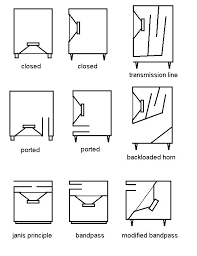 Various Subwoofer Designs Subwoofer Box Design Diy Subwoofer Diy Subwoofer Box