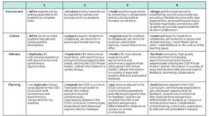 To actually make the glass the three ingredients are placed in a clay pottery crucible. Illuminating The Pd Process 3 Practical Examples Of Glass Box Data Kickup