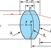 Achromate und ihre Eigenschaften | Edmund Optics