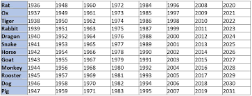 23 Prototypic Chinese Natal Birth Chart