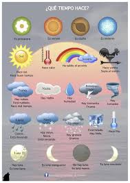 Para Recordar El Vocabulario Del Clima Aprender Espanol Palabras En Espanol Recursos De Ensenanza De Espanol