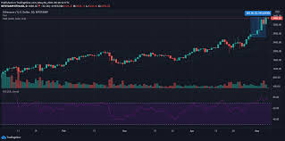 In 2020, the coin price will increase by $1 to $6.49. Ethereum Uniswap Ethereum Classic Preisanalyse 06 Mai