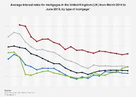 chart fed and ecb keep interest rates steady statista