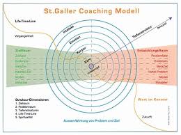 Hochprofessionelle unterstützung durch erfahrene persönlichkeiten. Business Coaching Outplacement