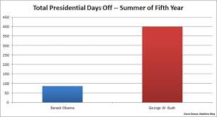 Obamas Time Away From The Office Msnbc