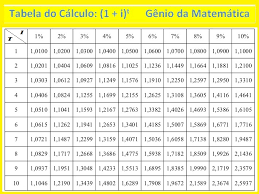 Juros Compostos Como Calcular Matematica Financeira Prof Regis Cortes Matematica Fisica Quimica