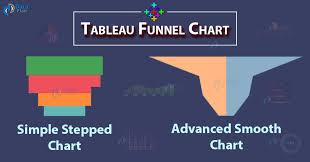 Tableau Funnel Chart Creating Stepped Advanced Funnel