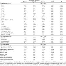 Image result for Ascolepis erythrocephala