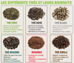 Le Blog De Nutri Coach Aliments Bons Pour La Sante Alimentation Et Sante Remedes Naturels