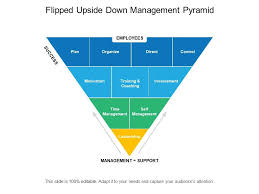 Flipped Upside Down Management Pyramid Presentation