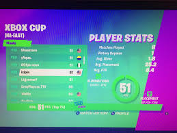 Anyone can participate, anyone can win. Got 22nd Nae Xbox Cup So Happy Right Now Fortnitecompetitive
