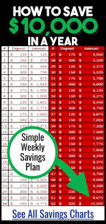 Money Saving Challenge Ideas Even If Living Paycheck To