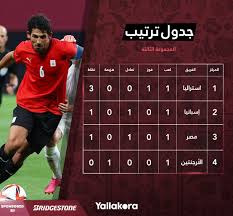 Check spelling or type a new query. ÙŠÙ„Ø§ÙƒÙˆØ±Ø© Ø§Ø³ØªØ±Ø§Ù„ÙŠØ§ ØªØªØµØ¯Ø± Ù…Ø¬Ù…ÙˆØ¹Ø© Ù…ØµØ± ÙÙŠ Ø·ÙˆÙƒÙŠÙˆ2020 Ø¨Ø¹Ø¯ Ø§Ù„ÙÙˆØ² Ø¹Ù„Ù‰ Ø§Ù„Ø£Ø±Ø¬Ù†ØªÙŠÙ†