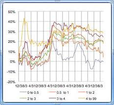 diamond price guide how diamonds are priced pricescope