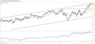 Pepsico Earnings Could Trigger Multi Week Slide