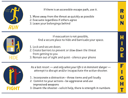 Download run hide fight (2020). Active Attacker Division Of Public Safety Security