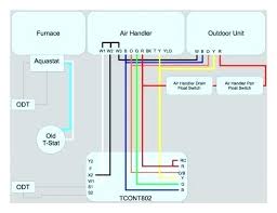 Schematic and connection diagrams (also known as wiring diagram) are the two main types of wiring diagrams. Home Hvac System Wiring Diagram