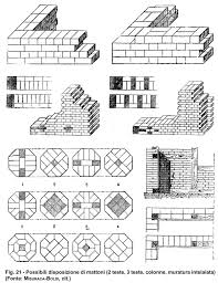 Maybe you would like to learn more about one of these? Interventi Sui Muri Portanti Le Tecniche Dalla Storia A Oggi Ediltecnico