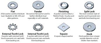 Wood Bolts Types Newsopedia Co