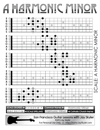 Harmonic Minor Scale Guitar Patterns Fretboard Chart Key Of A Minor Scale Guitar Music Theory Guitar Guitar Fretboard