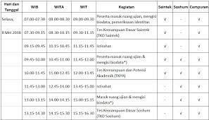 Contoh Soal Tes Masuk Perguruan Tinggi Jurusan Akuntansi Seputaran Guru