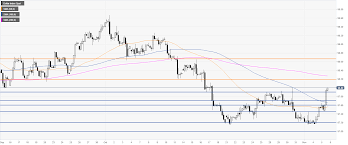 us dollar index technical analysis dxy is erasing last