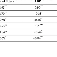 Usai tunjangan hari raya (thr), para pegawai negeri sipil (pns) selanjutnya akan diberi rezeki nomplok lagi nih. Pdf Autochthonous Breeds Of Republic Of Serbia And Valuation In Food Industry Opportunities And Challenges