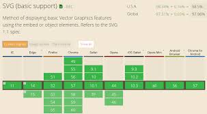 If image is available in your computer then select local svg file. How To Safely Enable Wordpress Svg Support 2 Simple Clicks