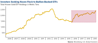 Maybe you would like to learn more about one of these? Swot Analysis Inflows Into Gold Etfs Hit 1 000 Metric Tons Kitco News