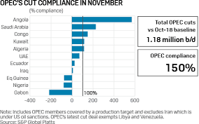 commodity tracker 5 charts to watch this week hellenic