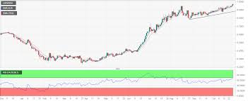 Usd Cnh Technical Analysis Eyes 7 00 Pboc Fix Likely