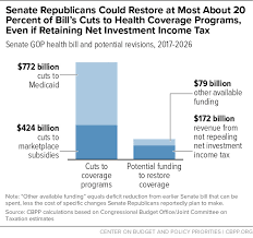 Why Its So Hard For Senate Republicans To Fix Their Health
