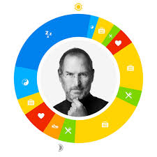 Steve jobs meets steve wozniak, 5 years his elder, through a mutual friend. Owaves Day In The Life Steve Jobs