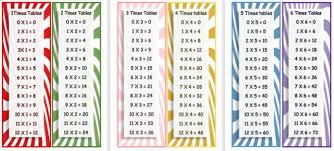 Times Table Charts Free Download 1 To 12 Times Tables