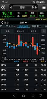 如果不想動到原本的房貸，還有什麼辦法取得資金？ 這時就可以考慮 二胎房貸 ， 二胎房貸也是為了短期資金周轉而設計，還款年限比一順位房貸短，利率也比較高，但可以善盡房屋的價值，申請到一筆急用. è·ªæ±‚èžè³‡èžåˆ¸å•é¡Œ Mobile01