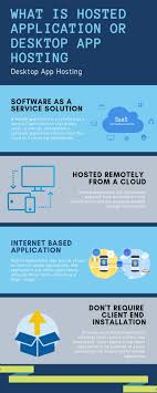 What Is Hosted Application Or Desktop App Hosting Quickbooks Hosting Website Hosting
