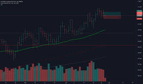 About japanese yen (jpy) the japanese yen (sign: Usdjpy Chart Dollar Yen Kurs Tradingview