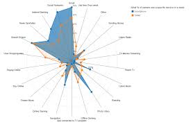 making the d3 js radar chart look a bit better visual cinnamon