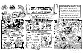 The Bible Project The Book Of Deuteronomy Poster Bible Study Scripture Book Of Deuteronomy Bible Knowledge