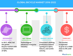 Things to do markets and fairs. Top Factors Driving The Global Bicycle Market Technavio Business Wire