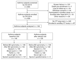 Jci Mucus Plugs In Patients With Asthma Linked To