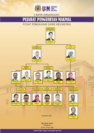 Ijazah sarjana muda sains gunaan dengan kepujian ( biologi gunaan ) stpm matrikulasi 最高 max 3.84(2) 4.00(2) 最低 min 3.33(2) 3.42(1) 平均 x 3.57 documents similar to 1.0 社会科学学院 ( pusat pengajian sains kemasyarakatan. Pusat Pengajian Sains Kesihatan Science Laboratory