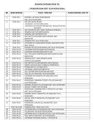 Tan yee kew ( pkr ). Senarai Jenis Jenis Borang Kew Pa Aset