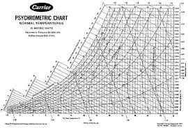 Hd Wallpapers Psychrometric Chart Carrier Pdf Www