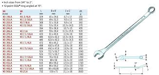 Combination Wrench Set Sizes Piece Made Metric Wrench Set