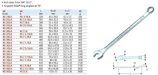 combination wrench set sizes dxzxzu info