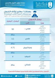 O Xrhsths عمادة القبول والتسجيل Sto Twitter معدلات معايير إيقاف التحويل بين مسارات السنة الأولى المشتركة بعد نهاية الفصل الدراسي الأول للعام ١٤٤٠ ١٤٣٩
